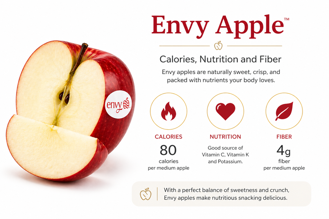 Apple nutrition chart showing calories and fiber content